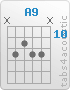 Chord A9 (x,12,11,12,12,x)